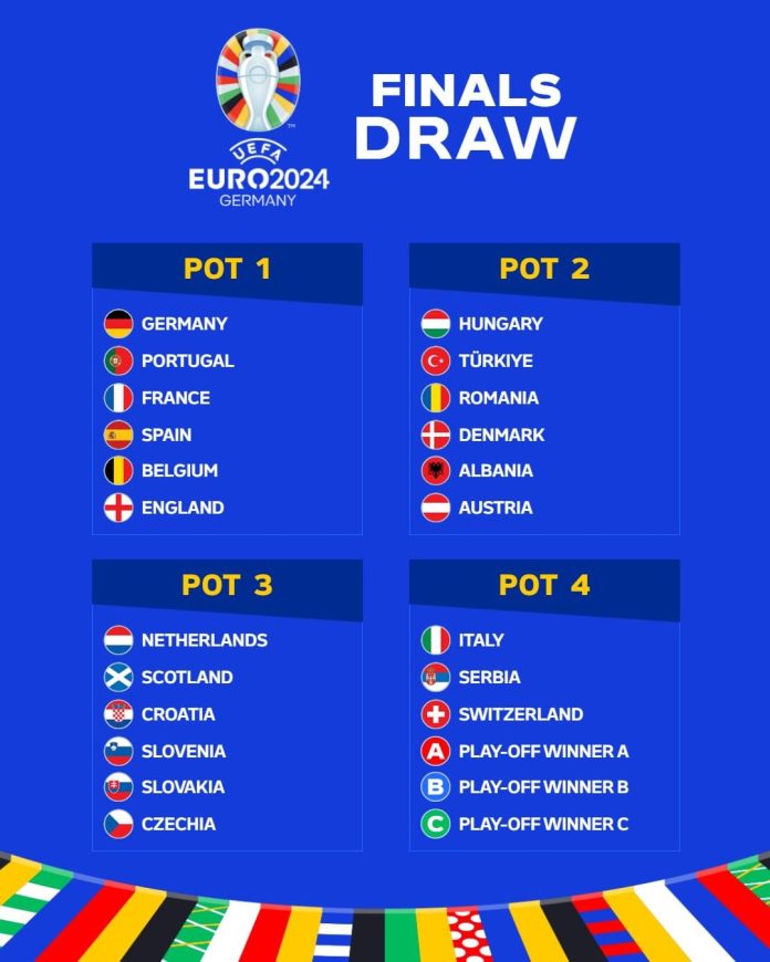 Berikut pembagian Pot negara lolos putaran Final Kualifikasi Euro 2024. Sumber: Dok. Ig @euro2024